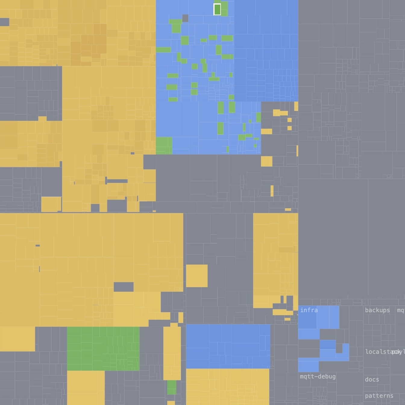 Blint coverage map showing pattern and documentation coverage across project files