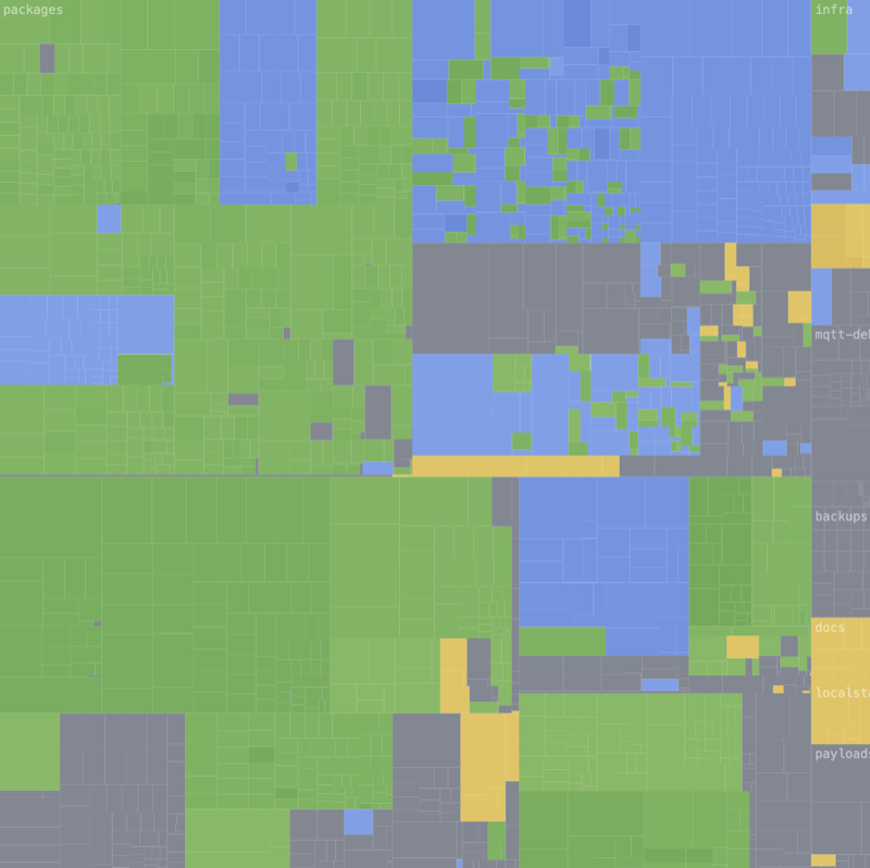 Coverage maps
